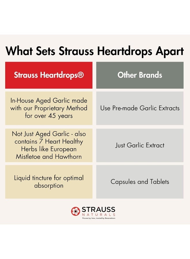 Strauss Heartdrops Aged Garlic Extract, Herbal Supplement For Heart Health-Heartdrops | Maintain A Healthy Cardiovascular System, Cinnamon Flavor - Image 5